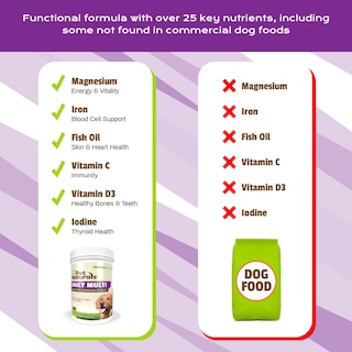 Foto 8 | Foto 8 | Venta Internacional - Multivitamínico Diario Supplement Pet Naturals 150 Masticables Para Perros