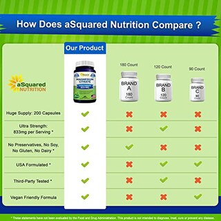 Foto 5 | Foto 5 | Suplemento Squared Nutrition Citrato De Magnesio 833 Mg - Venta Internacional.
