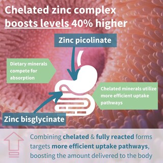 Foto 3 | Foto 3 | Complejo De Picolinato Y Bisglicinato De Zinc Quelado Con Cobre, - Venta Internacional.