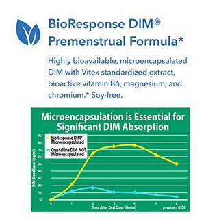 Foto 3 | Foto 3 | Supplement Allergy Research Group Dim Vitex Pms 120 Cápsulas - Venta Internacional.