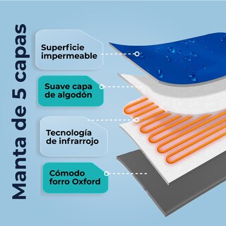 Foto 8 | Foto 8 | Manta Sauna de Infrarrojos Lejanos Get Well Rosa