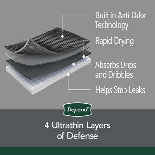 Foto 7 | Foto 7 | Ropa Interior Lavable Para Incontinencia Adulta Depend Para Hombre  Color Negro M - Venta Internacional.