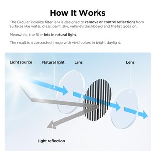 Foto 2 | Foto 2 | Lente Polarizadora Circular Viofo Con Filtro Cpl Para A119 Mini2 - Venta Internacional