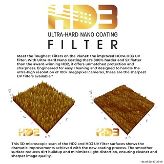Foto 4 | Foto 4 | Filtro Protector Uv Hoya Hd3 De 77 Mm Para Cámaras De Más De 100 Mp - Venta Internacional.