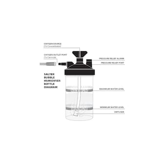 Foto 2 | Foto 2 | Vaso Humidificador Tanques Oxigeno Concentrador Malubero color Negro