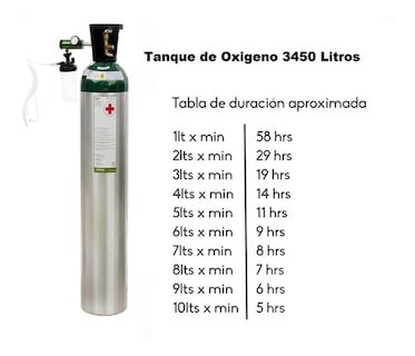 Foto 2 | Foto 2 | Tanque De Oxígeno Con Regulador 3455 Litros - Vacio