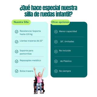 Foto 8 | Foto 8 | Silla De Ruedas Infantil Llantas Rayos 22 Para Niños Sc-373