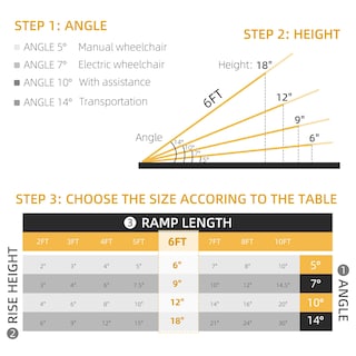 Foto 3 | Foto 3 | Rampa Para Silla De Ruedas Homcom Plegable De Aluminio De 6 Pies Y 270 Kg De Capacidad - Venta Internacional.