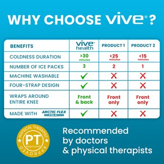 Foto 6 | Foto 6 | Rodilleras de Compresión Gel Vive Knee Ice Pack Wrap - Venta Internacional