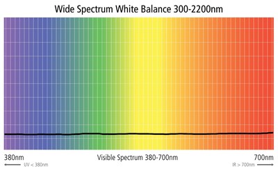 Foto 6 | Foto 6 | Filtro De Balance De Blancos Expodisc V3 Professional (82 Mm) - Venta Internacional.