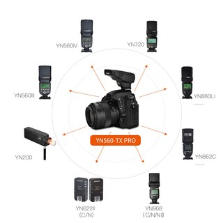 Foto 2 | Foto 2 | Disparador De Control Del Transmisor De Flash Yongnuo Yn560-tx Pro N - Venta Internacional.