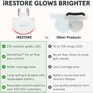 Foto 4 | Foto 4 | Mascarilla Antienvejecimiento Led Para Cuello Y Pecho Irestore Illumina - Venta Internacional.