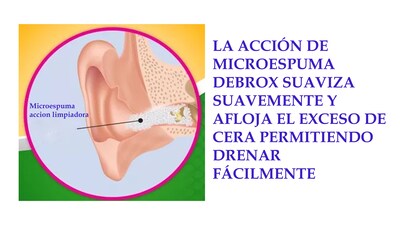 Foto 3 | Foto 3 | Kit Removedor De Cera Debrox 15ml Incluye Bombilla