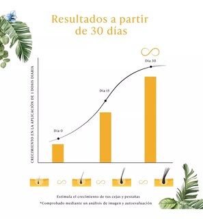 Foto 5 | Foto 5 | Crecimiento Pestañas y Cejas Infinitlash Serum Biotina Keratina, Vitamina E Aceite De Ricino y Hueso de Mamey Brows Serum
