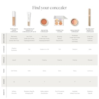 Foto 7 | Foto 7 | Corrector Jane Iredale Purematch Liquid 7w - Venta Internacional.