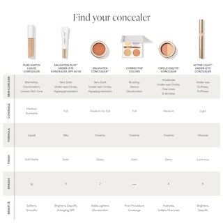 Foto 7 | Foto 7 | Corrector Jane Iredale Purematch Liquid 1w - Venta Internacional.