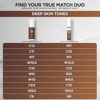 Foto 7 | Foto 7 | Corrector L'oréal Paris True Match Radiant Serum C3, 10 Ml - Venta Internacional.