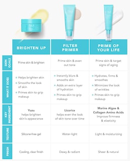 Foto 5 | Foto 5 | Primer Tula Skin Care Blurring Magic Hour 60 Ml - Venta Internacional