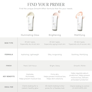 Foto 5 | Foto 5 | Primer Facial Jane Iredale Smooth Affair, Iluminador, 50 Ml - Venta Internacional.