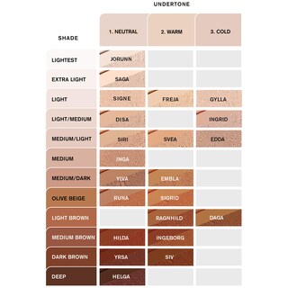 Foto 3 | Foto 3 | Base De Maquillaje En Polvo Mineral Idun Minerals Ingrid, 7 Ml, En Frío - Venta Internacional.