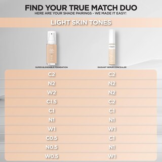 Foto 5 | Foto 5 | Base L'oreal Paris True Match Superblendable C0.5 30 Ml - Venta Internacional.