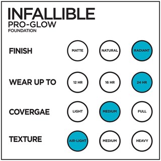 Foto 7 | Foto 7 | Base de Maquillaje L'Oréal Paris Infallible Pro-Glow 30 ml Color Marfil Clásico - Venta Internacional