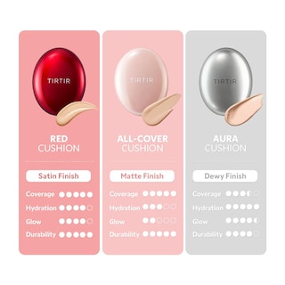 Foto 4 | Foto 4 | Cushion Foundation Tirtir All Cover, Rosa #25n, Moca, 4,5 Ml - Venta Internacional.