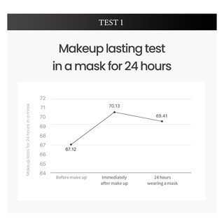 Foto 4 | Foto 4 | Mascarilla Tirtir De Cushion Foundation Color Negro 21n Color Marfil Semimate - Venta Internacional.