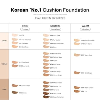 Foto 3 | Foto 3 | Sérum Hidratante Cushion Foundation Parnell Cicamanu 15 Ml - Venta Internacional.