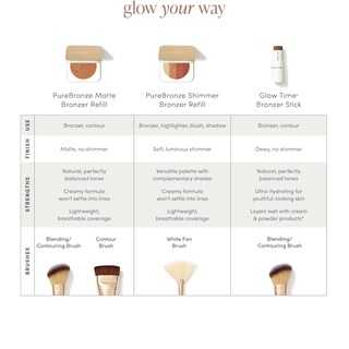 Foto 7 | Foto 7 | Recambio Bronzer Jane Iredale Purebronze Shimmer Libre De Crueldad Animal - Venta Internacional.