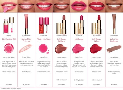 Foto 7 | Foto 7 | Brillo De Labios Clarins Natural Lip Perfector Sheer Finish 3d Shine - Venta Internacional.