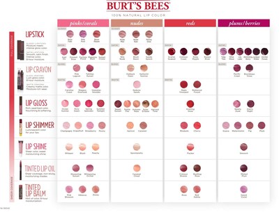 Foto 5 | Foto 5 | Lápiz Labial Burt's Bees Brillo Hidratante 100% Natural Pacific - Venta Internacional.