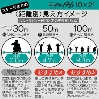 Foto 5 | Foto 5 | Prismáticos Kenko Ultra View H 10x21dh Fmc Compact 190g Dorados - Venta Internacional.