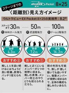 Foto 5 | Foto 5 | Prismáticos Kenko Ultraview Ex Pocket 8x25 Para Techo, 298 G - Venta Internacional.