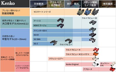 Foto 7 | Foto 7 | Prismáticos Kenko Ultraview Ex Pocket 8x25 Para Techo, 298 G - Venta Internacional.