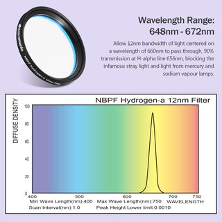Foto 5 | Foto 5 | Filtro Astromania Nbpf De Banda Estrecha Hidrógeno-a 12 Nm H-alfa - Venta Internacional.