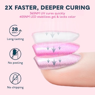 Foto 5 | Foto 5 | Lámpara De Uñas Uv Sunuv Sun3 Professional De 48 W Led Con 4 Temporizadores - Venta Internacional.