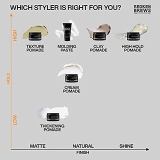Foto 7 | Foto 7 | Venta Internacional - Pasta Moldeadora Redken Brews para Hombre de Alta Fijación