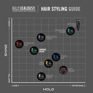 Foto 5 | Foto 5 | Crema Formadora De Cabello Billy Jealousy Ruckus Para Hombre, 90 Ml - Venta Internacional.
