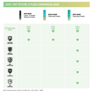 Foto 5 | Foto 5 | Batido Corporal Joico Finisher Texturizing Finisher, 250 Ml, Para Cabello Fino A Mediano - Venta Internacional.