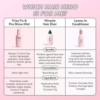 Foto 7 | Foto 7 | Spray para Cabello Frizz Fix & Pro Shine Mist Coco & Eve 150 Ml- Venta Internacional