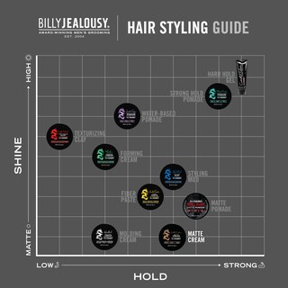 Foto 6 | Foto 6 | Crema Para Peinar Billy Jealousy Stable Condition Matte 90 Ml - Venta Internacional.