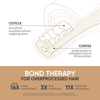 Foto 4 | Foto 4 | El Acondicionador Biolage Bond Therapy Crea Lazos Y Reduce La Rotura - Venta Internacional.