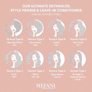 Foto 6 | Foto 6 | Acondicionador Sin Enjuague Mizani 25 Benefit Miracle Milk 250 Ml - Venta Internacional.