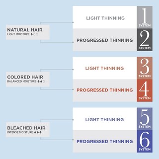 Foto 6 | Foto 6 | Acondicionador Nioxin System 2 Scalp Therapy, 300 Ml, Para Cabello Fino - Venta Internacional.