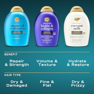Foto 7 | Foto 7 | Acondicionador Ogx Nourishing + Coconut Milk Hidratante 90 Ml - Venta Internacional.