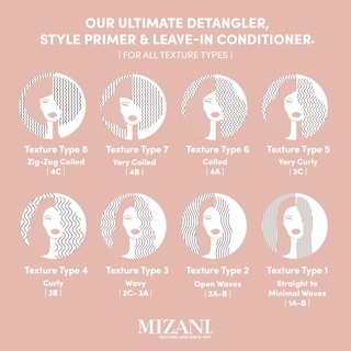Foto 6 | Foto 6 | Acondicionador Sin Enjuague Mizani 25 Miracle Milk 100 Ml - Venta Internacional.
