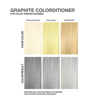 Foto 4 | Foto 4 | Acondicionador Depositante De Color Para El Cabello Celeb Luxury Viral Graphite - Venta Internacional.