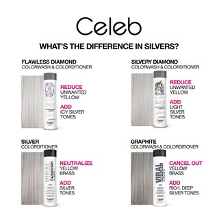 Foto 5 | Foto 5 | Champú Depositor De Color Celeb Luxury Colorwash Graphite - Venta Internacional.