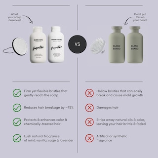 Foto 4 | Foto 4 | Champú, Acondicionador Y Exfoliante Anticaspa Jupiter Hair Care - Venta Internacional.